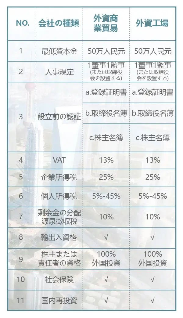 中國設立公司表格元件03日文 中國表格01 1