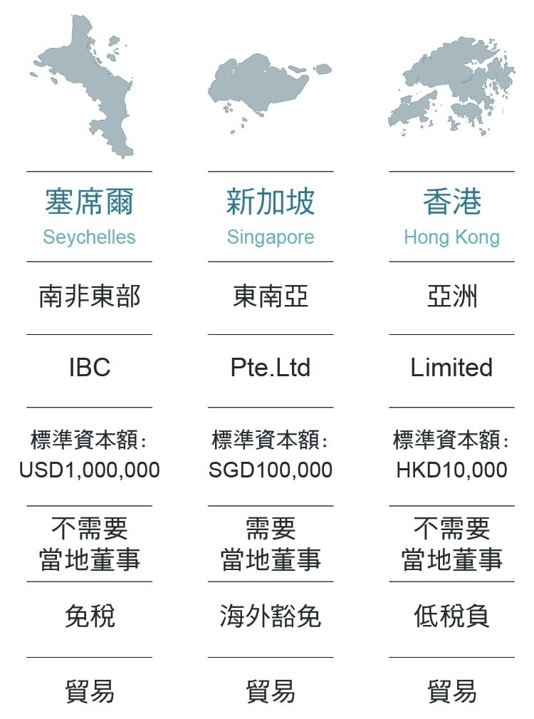 境外公司功能及簡介 10 境外公司功能簡介繁體表格-手機_工作區域 1