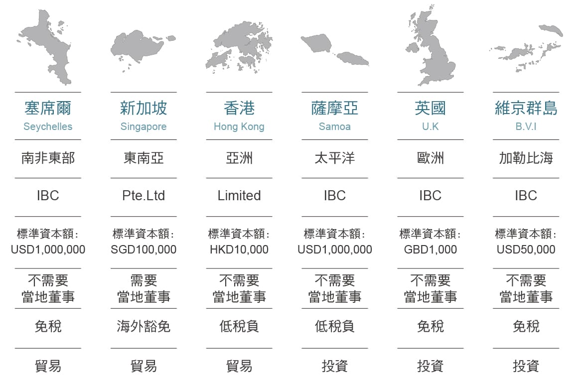 境外公司功能及簡介 9 境外公司比較表新修改 表格繁