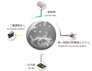 新加坡公司稅率日文版2 1