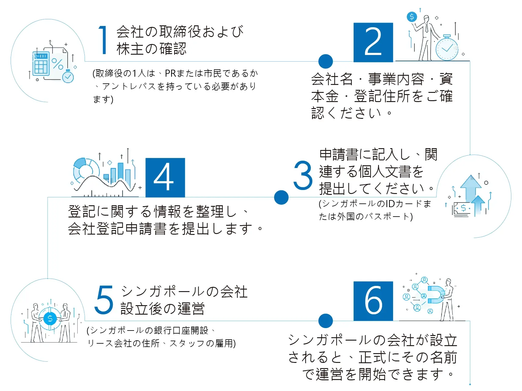 新加坡註冊流程日文 工作區域 1 2