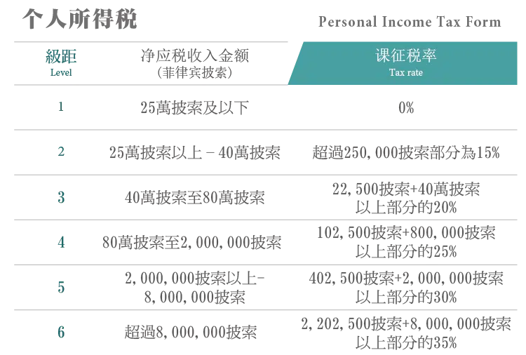 菲律宾公司登记 3 菲律賓稅率表格簡體01 工作區域 1